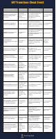 Transitions Cheat Sheet.pdf